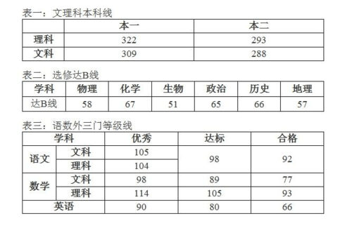 江苏考生选测ab（江苏高考选测等级划分）