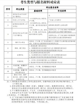 往届考生报考（往届考生报考介绍怎么写）