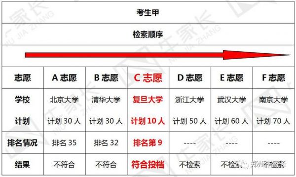 高考生录取规则（高考 录取规则）