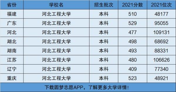 河北考生本二院校（2021年河北二本招生院校）