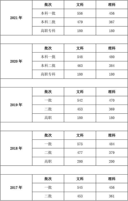 2016贵州省理科考生（2016贵州省理科考生多少人）