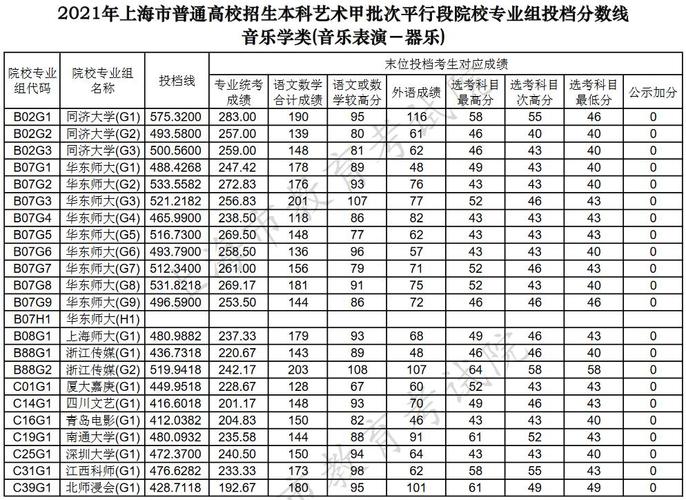 上海市艺考生分数（上海市艺考生分数计算）