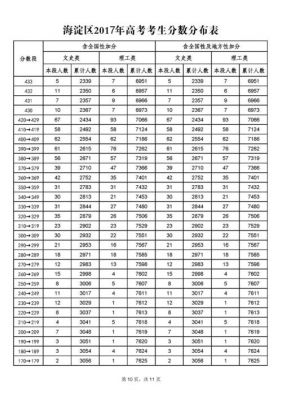 北京2017届高考生（2017年北京高考名次）