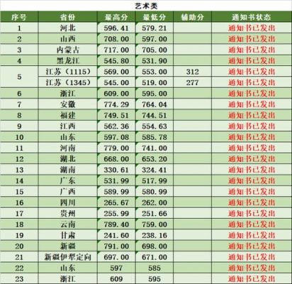 云南省的考生号（云南省考生号前五位）