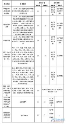 广西高水平艺术团考生（广西高考艺术加分政策）