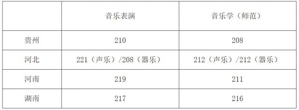 扬州大学艺考考生号（扬州大学艺考生成绩查询）