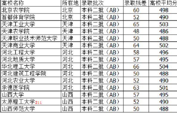 全国文科考生有多少（全国文科考生多少人2023）