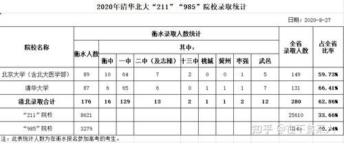 高考河北省考生人数（河北高考考生人数2020多少）