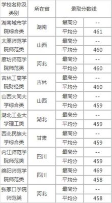 湖北高考生450分文科（湖北文科450分能考上什么二本大学）