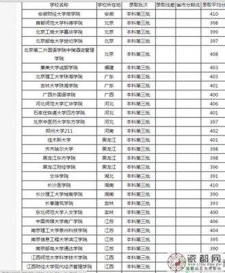 湖北高考生450分文科（湖北文科450分能考上什么二本大学）