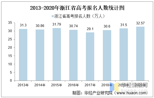 浙江2018考生数量（2018年浙江高考人数）