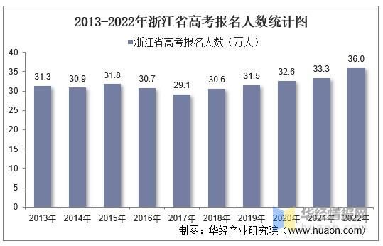 浙江2018考生数量（2018年浙江高考人数）