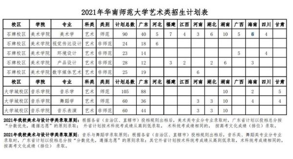 华南师范大学舞蹈艺考生（华南师范大学舞蹈艺考生录取名单）