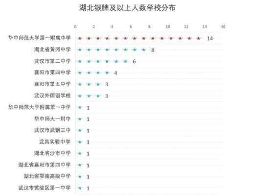 湖北考生人数2010（湖北考生人数2020）