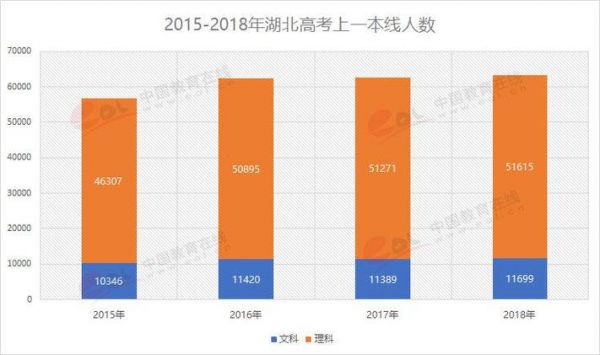 湖北考生人数2010（湖北考生人数2020）