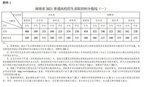 18湖南考生排名（2021湖南考生最高分）