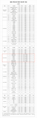 盐城工学院招艺考生吗（盐城工学院艺术专业怎么样）