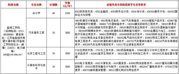 盐城工学院招艺考生吗（盐城工学院艺术专业怎么样）