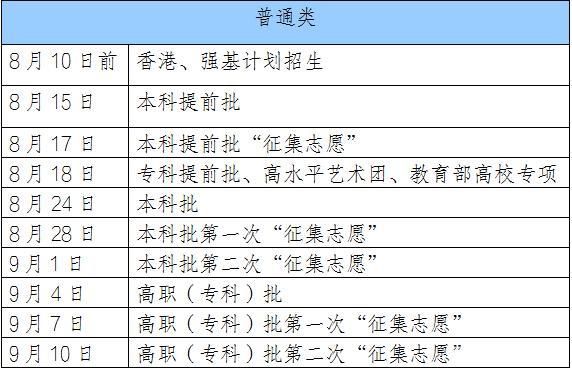 辽宁考生啥时候出分（辽宁考生录取查询时间）