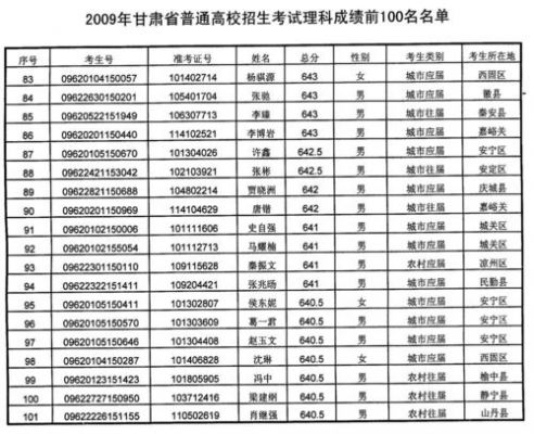 甘肃理科考生493（甘肃理科考生人数）