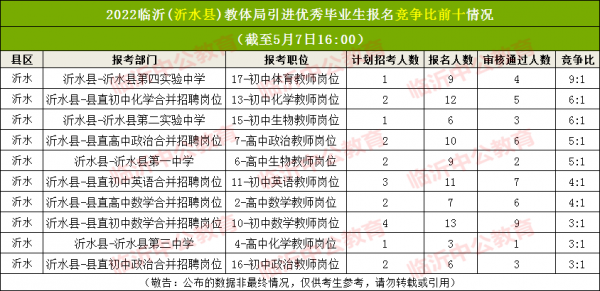 沂水县考生录取排名（沂水县高考多少人被录取）