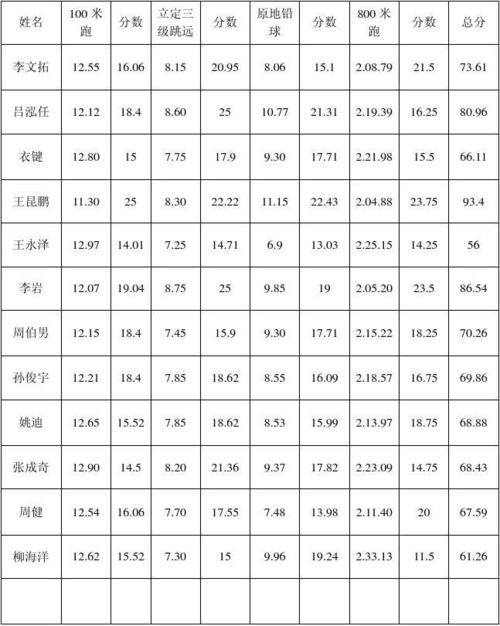 山西考生体育生326（山西体育生高考分数怎么算）