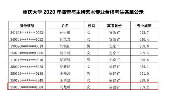 播音重庆考生（重庆播音考生多少人）