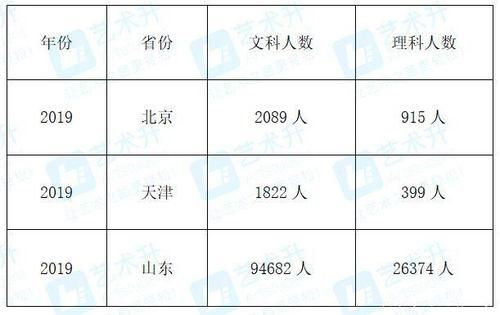 2019年山西艺考生报考（2019年山西艺考生报考人数多少）