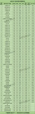 山西考生310分（山西2021高考考了320能念啥学校）