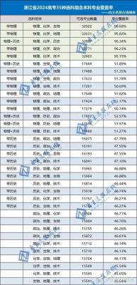 2017浙江考生选科（2020浙江各科选考人数最新消息）