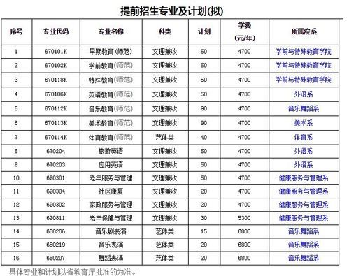 江苏单招考生徐州代码（徐州市单招学校）