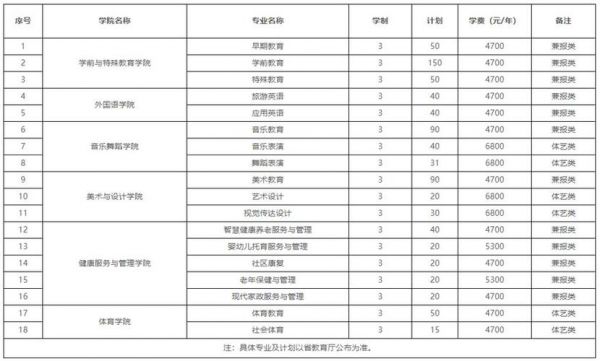 江苏单招考生徐州代码（徐州市单招学校）