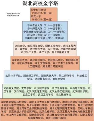 湖北理工大学考生服务平台（湖北理工大学招生办电话号码）