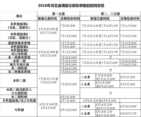 河北考生录取时间（河北考生录取查询时间）