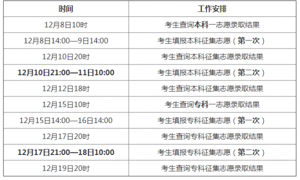 河北考生录取时间（河北考生录取查询时间）