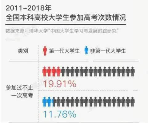 2019年高考生复读（2019全国高考复读人数）