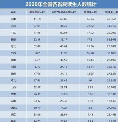 2019年高考生复读（2019全国高考复读人数）