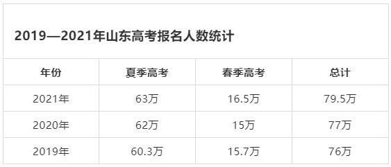 2019年高考生复读（2019全国高考复读人数）