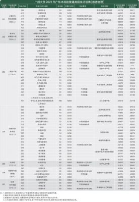 广州哪些大学招重庆考生（广州大学2021重庆招生计划）