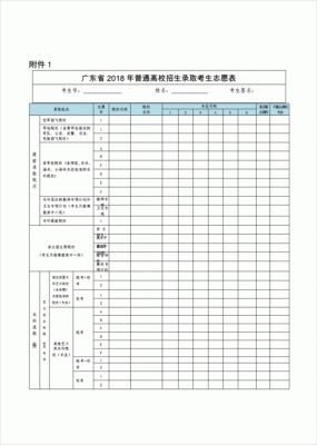 广东理科考生报什么专业吗（广东理科高考志愿填报指南）