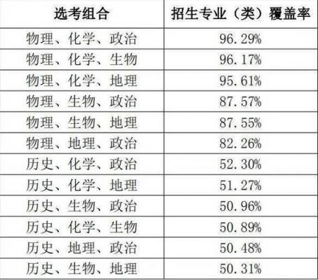 广东理科考生报什么专业吗（广东理科高考志愿填报指南）