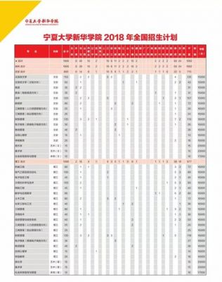 宁夏考生报宁大（宁夏学生报考宁夏大学加分政策）