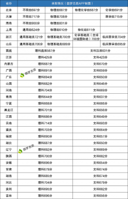 河南省考生上清华多少分（河南学生考清华分数线是多少）