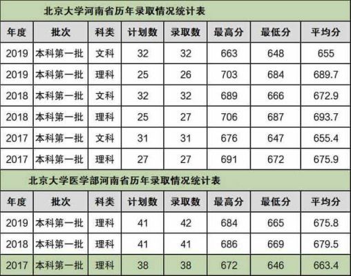 河南省考生上清华多少分（河南学生考清华分数线是多少）