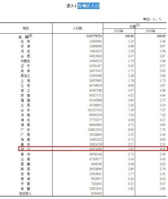 关于2010年四川考生数的信息