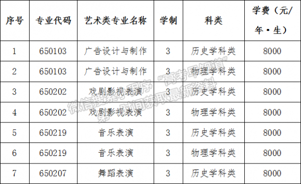 辽宁师范本专科艺术类考生（辽宁师范2021艺考招生简章）