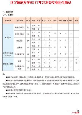 辽宁师范本专科艺术类考生（辽宁师范2021艺考招生简章）