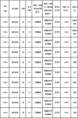 辽宁师范本专科艺术类考生（辽宁师范2021艺考招生简章）