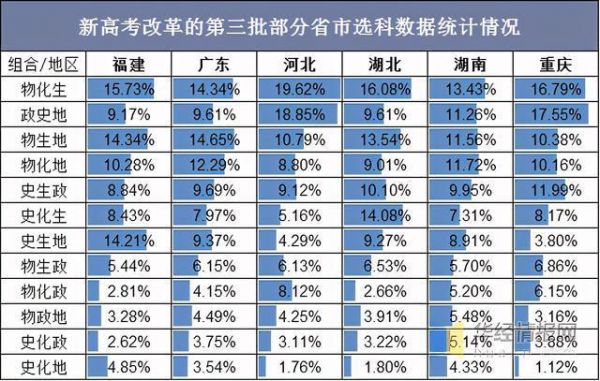 包含2010年广东高考生物的词条