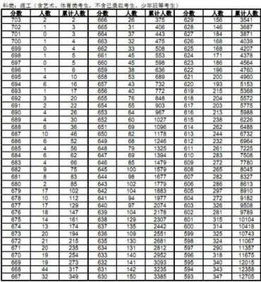 2016高考考生最低分数（2016高考考生最低分数是多少）